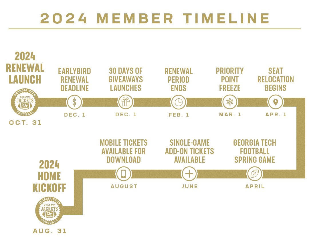 '24 GT Football Season Ticket Renewals